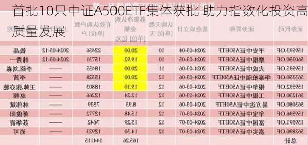 首批10只中证A500ETF集体获批 助力指数化投资高质量发展