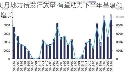 8月地方债发行放量 有望助力下半年基建稳增长