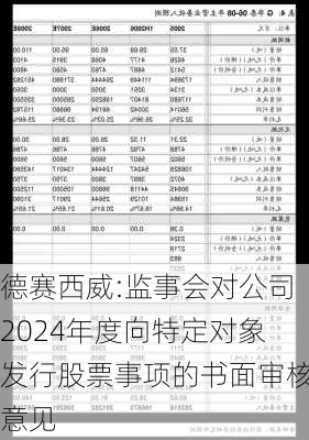 德赛西威:监事会对公司2024年度向特定对象发行股票事项的书面审核意见