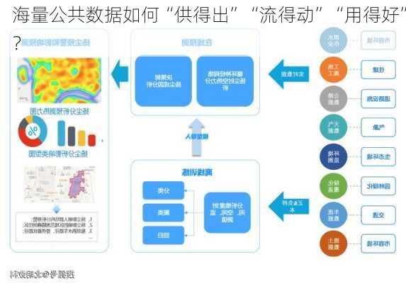 海量公共数据如何“供得出”“流得动”“用得好”？