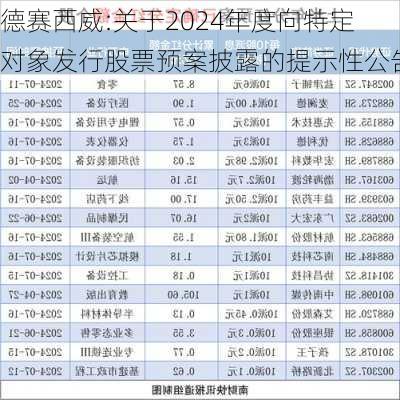 德赛西威:关于2024年度向特定对象发行股票预案披露的提示性公告