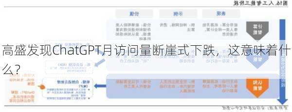 高盛发现ChatGPT月访问量断崖式下跌，这意味着什么？