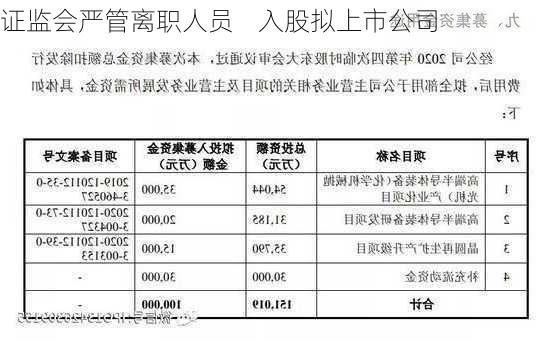 证监会严管离职人员    入股拟上市公司