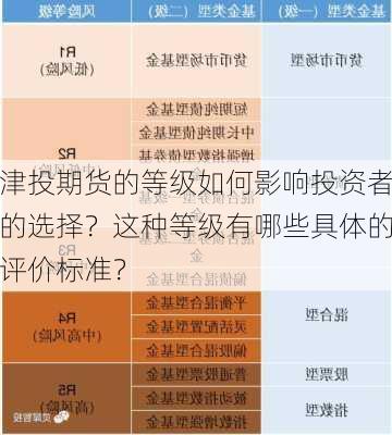 津投期货的等级如何影响投资者的选择？这种等级有哪些具体的评价标准？