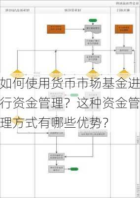 如何使用货币市场基金进行资金管理？这种资金管理方式有哪些优势？