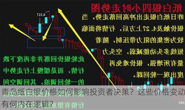 青岛纸白银价格如何影响投资者决策？这些价格变动有何内在逻辑？