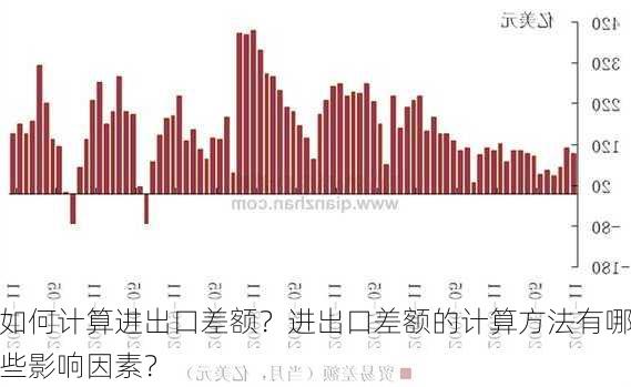 如何计算进出口差额？进出口差额的计算方法有哪些影响因素？