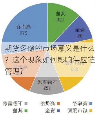 期货冬储的市场意义是什么？这个现象如何影响供应链管理？