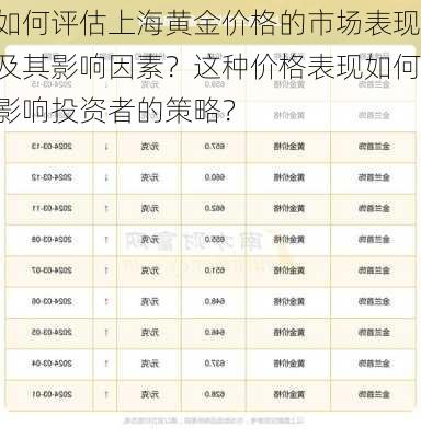 如何评估上海黄金价格的市场表现及其影响因素？这种价格表现如何影响投资者的策略？