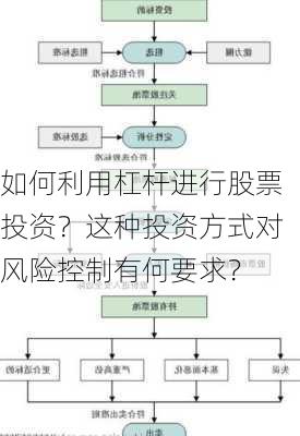 如何利用杠杆进行股票投资？这种投资方式对风险控制有何要求？