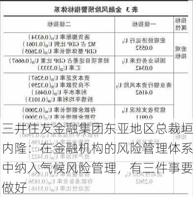 三井住友金融集团东亚地区总裁垣内隆：在金融机构的风险管理体系中纳入气候风险管理，有三件事要做好