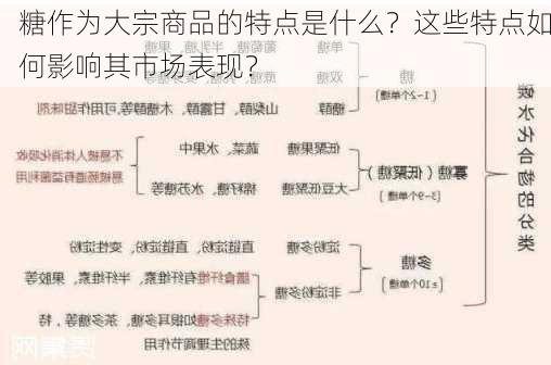 糖作为大宗商品的特点是什么？这些特点如何影响其市场表现？