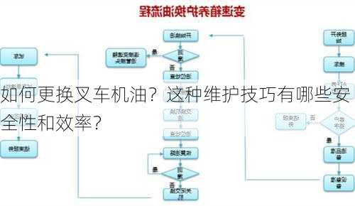 如何更换叉车机油？这种维护技巧有哪些安全性和效率？