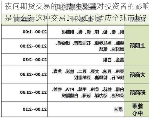 夜间期货交易的必要性及其对投资者的影响是什么？这种交易时段如何适应全球市场？