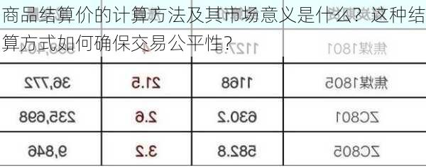 商品结算价的计算方法及其市场意义是什么？这种结算方式如何确保交易公平性？