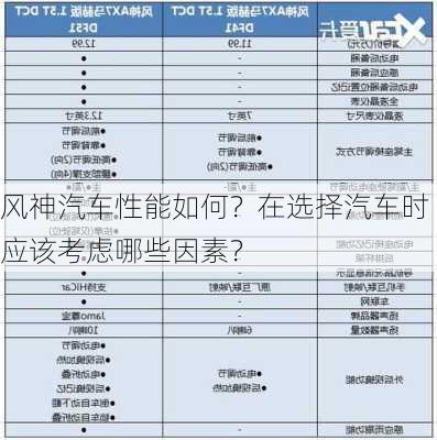 风神汽车性能如何？在选择汽车时应该考虑哪些因素？