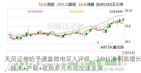 天风证券给予通富微电买入评级，24H1净利高增长，技术+产能+收购多元布局加速发展