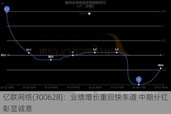 亿联网络(300628)：业绩增长重回快车道 中期分红彰显诚意