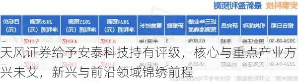 天风证券给予安泰科技持有评级，核心与重点产业方兴未艾，新兴与前沿领域锦绣前程