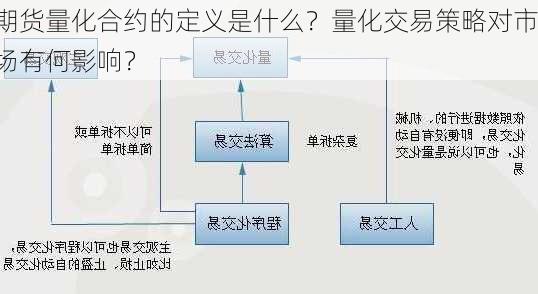 期货量化合约的定义是什么？量化交易策略对市场有何影响？