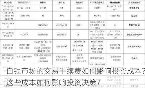 白银市场的交易手续费如何影响投资成本？这些成本如何影响投资决策？