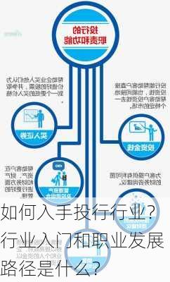 如何入手投行行业？行业入门和职业发展路径是什么？