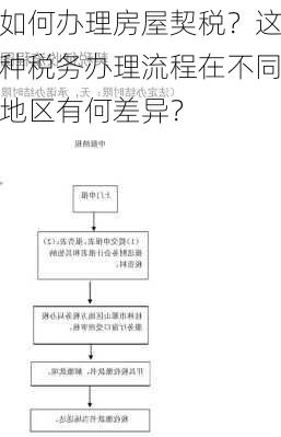 如何办理房屋契税？这种税务办理流程在不同地区有何差异？