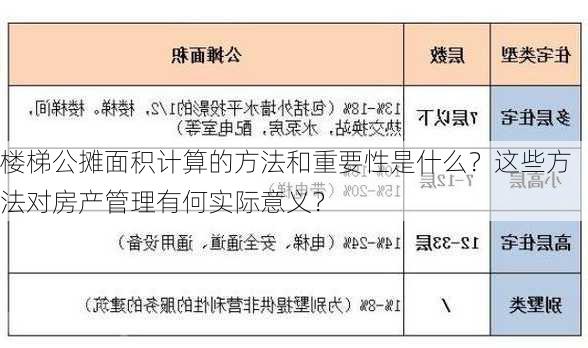 楼梯公摊面积计算的方法和重要性是什么？这些方法对房产管理有何实际意义？