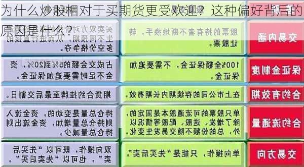 为什么炒股相对于买期货更受欢迎？这种偏好背后的原因是什么？