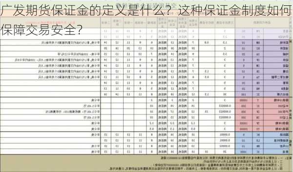 广发期货保证金的定义是什么？这种保证金制度如何保障交易安全？