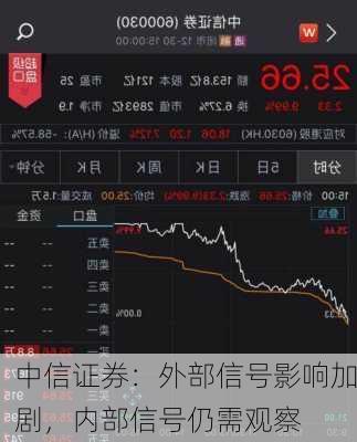 中信证券：外部信号影响加剧，内部信号仍需观察