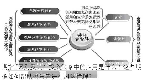 期指if区别及其在投资策略中的应用是什么？这些期指如何帮助投资者进行风险管理？