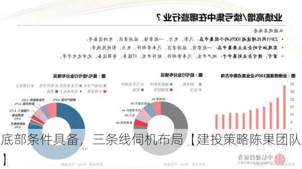 底部条件具备，三条线伺机布局【建投策略陈果团队】