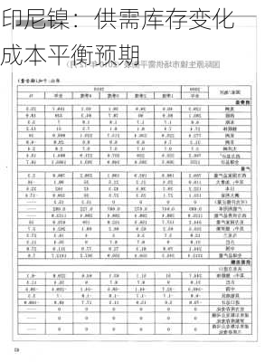 印尼镍：供需库存变化 成本平衡预期