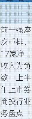 前十强座次重排、17家净收入为负数！上半年上市券商投行业务盘点