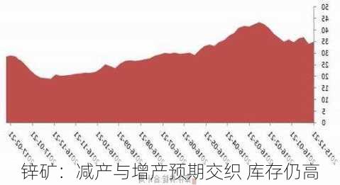 锌矿：减产与增产预期交织 库存仍高