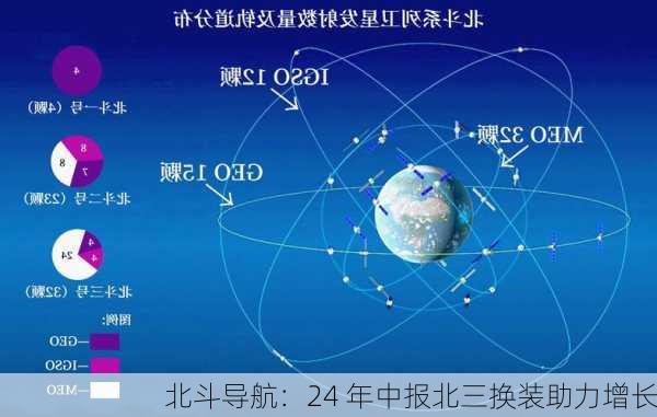 北斗导航：24 年中报北三换装助力增长