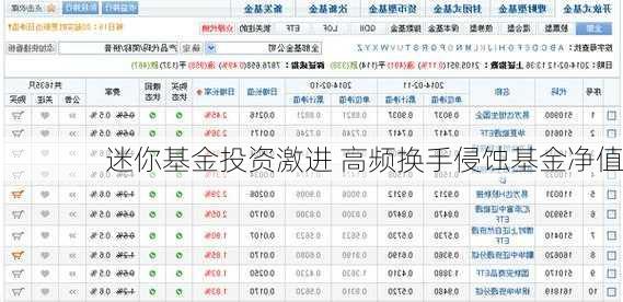 迷你基金投资激进 高频换手侵蚀基金净值