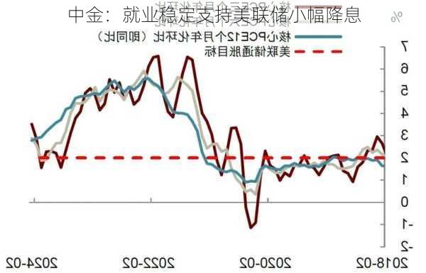 中金：就业稳定支持美联储小幅降息