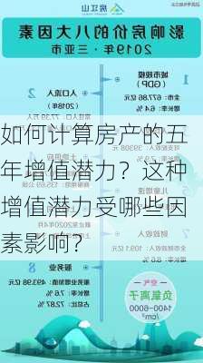 如何计算房产的五年增值潜力？这种增值潜力受哪些因素影响？