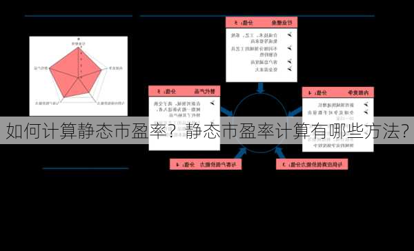 如何计算静态市盈率？静态市盈率计算有哪些方法？