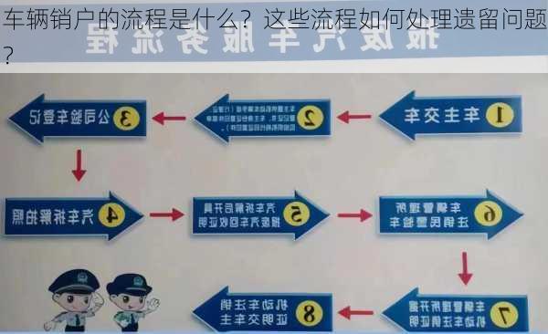 车辆销户的流程是什么？这些流程如何处理遗留问题？