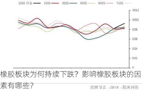 橡胶板块为何持续下跌？影响橡胶板块的因素有哪些？