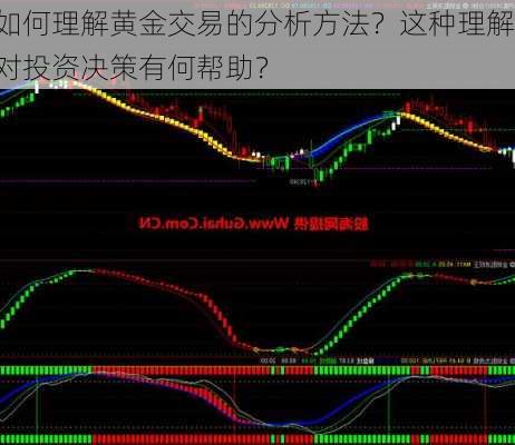 如何理解黄金交易的分析方法？这种理解对投资决策有何帮助？