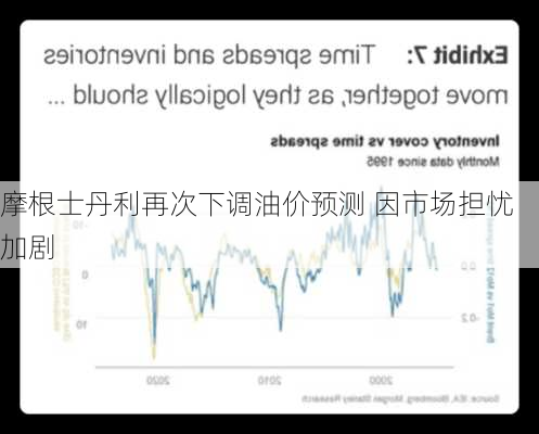 摩根士丹利再次下调油价预测 因市场担忧加剧