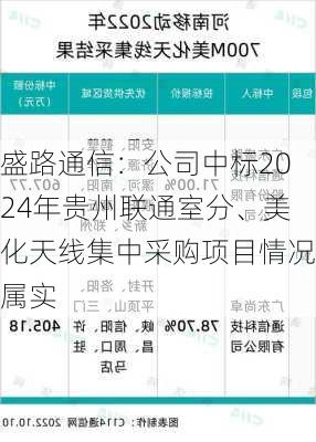 盛路通信：公司中标2024年贵州联通室分、美化天线集中采购项目情况属实