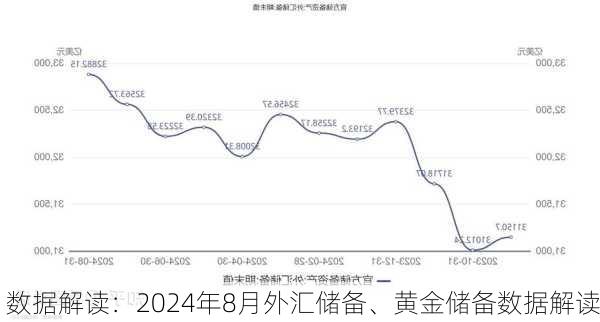 数据解读：2024年8月外汇储备、黄金储备数据解读