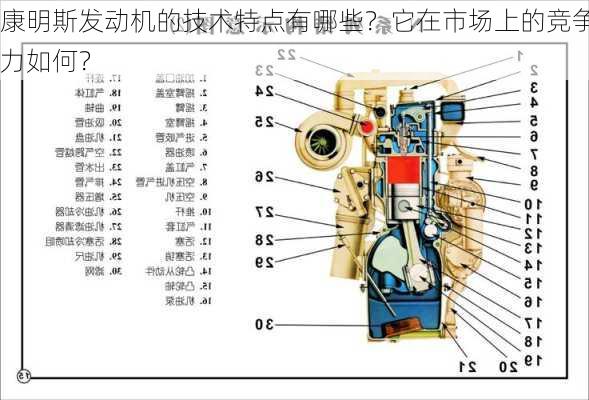 康明斯发动机的技术特点有哪些？它在市场上的竞争力如何？