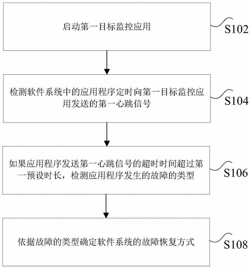 VVT系统故障的识别方法是什么？如何进行有效的故障诊断和修复？