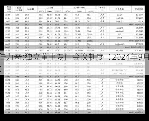 佳力奇:独立董事专门会议制度（2024年9月）